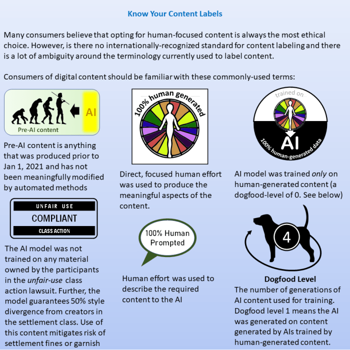 Internet content labels essay
