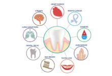Ibd oral dental health connection