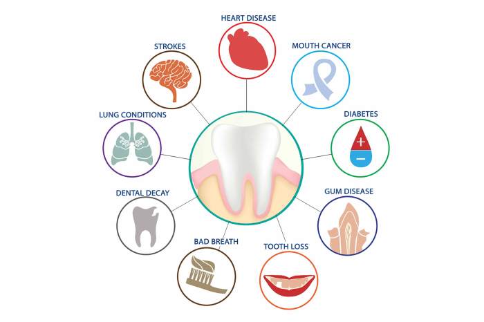 Ibd oral dental health connection