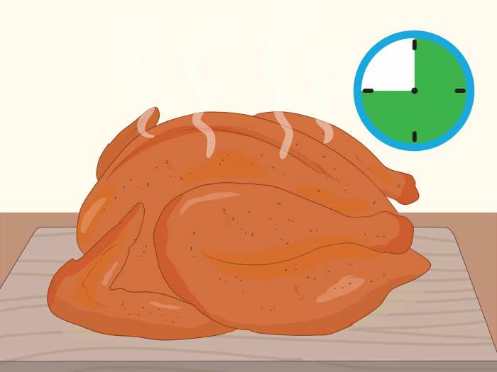 How your thanksgiving turkey gets to you
