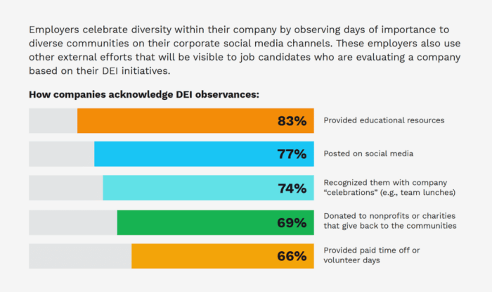 Us companies keep dei initiatives list trump diversity order crackdown