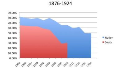 Close elections gilded age