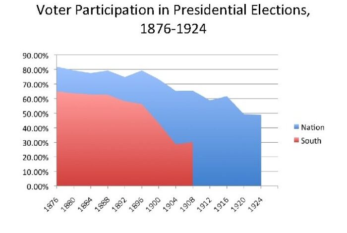 Close elections gilded age