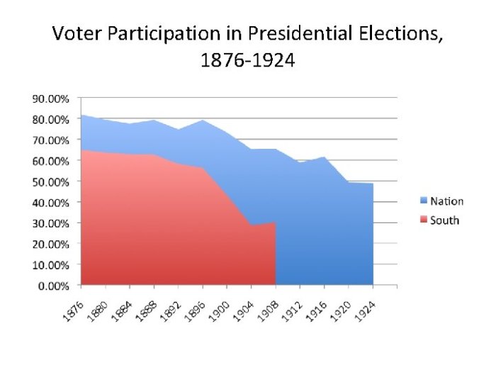 Gilded age lessons era monopolies america Close elections gilded age