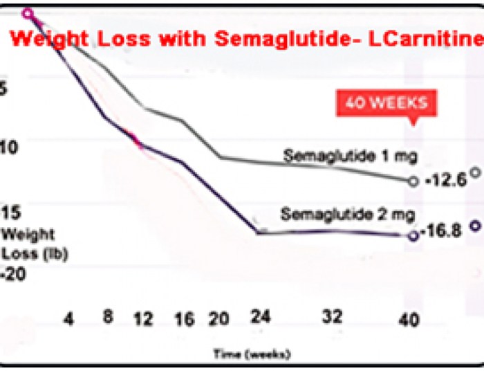 Which weight loss drug is best wegovy zepbound
