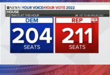 Republican house majority control government trifecta
