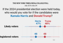 Harris trump polls explainer