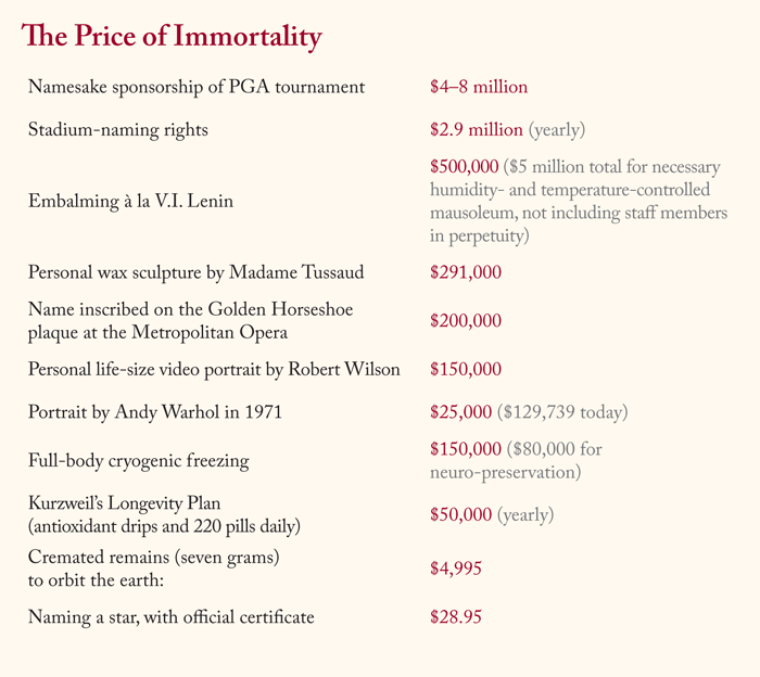 Cost of trying to live forever