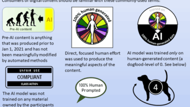 Internet content labels essay