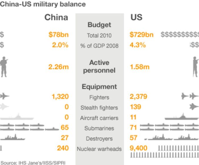 How China's military expansion threatens U.S. interests Us military edge china
