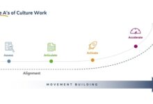 How microsoft and atlassian used culture to manage change