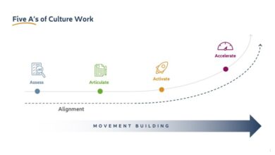 How microsoft and atlassian used culture to manage change