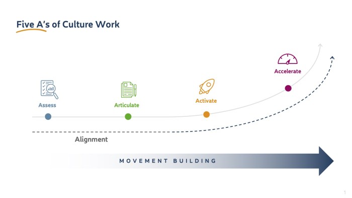 How microsoft and atlassian used culture to manage change