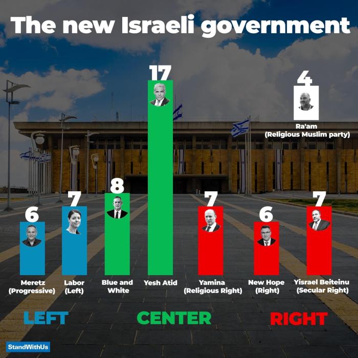 Israel parliament passes state budget netanyahu