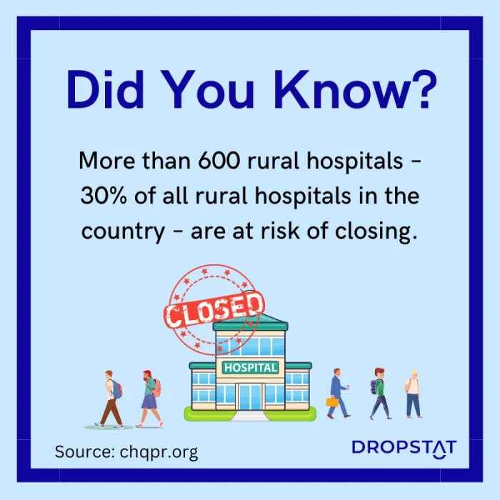 Rural hospital crisis history