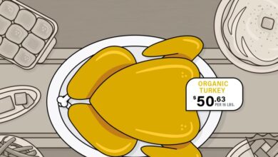 Thanksgiving turkey meal costs