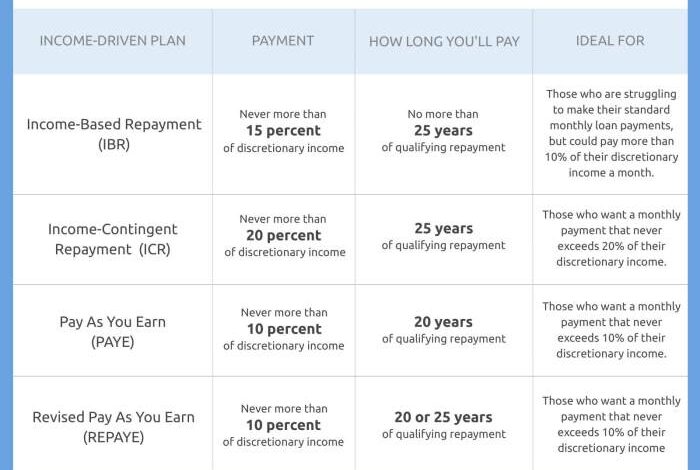 Unsecured loans borrowers