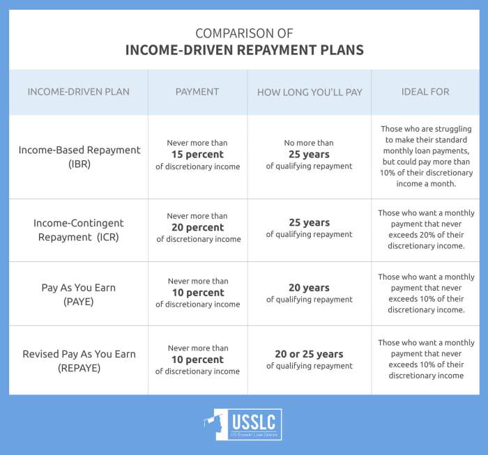 Unsecured loans borrowers Unsecured loans borrowers