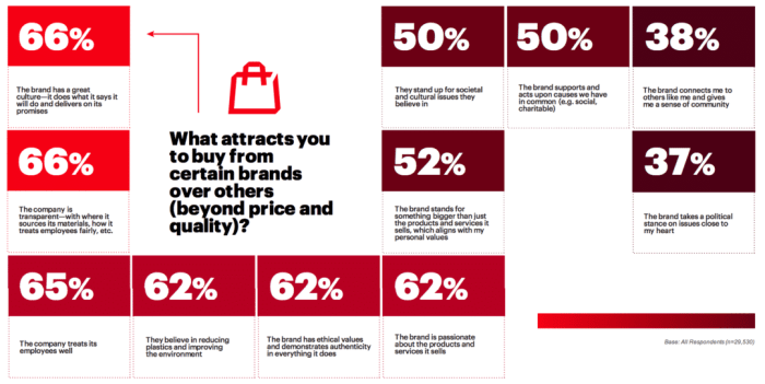 Why top brands are encouraging customers to buy second hand