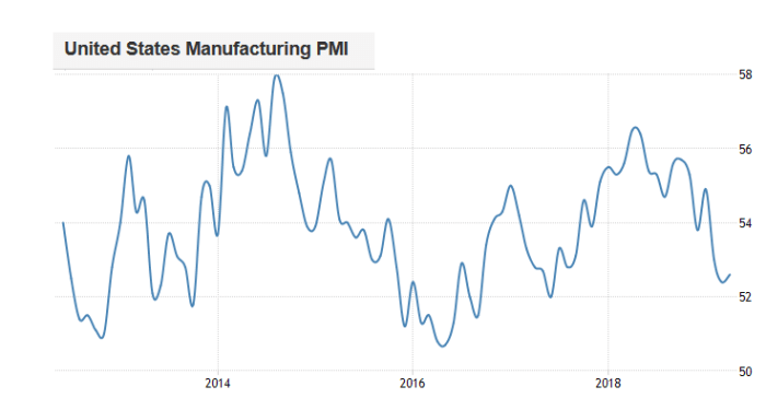 Tariffs tariff polls republican automakers imports tax tweets trumps protest Financial markets slight bounce back trump tariffs