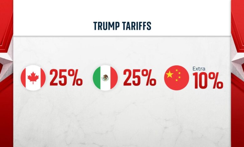 What to do now about the trump tariff shock