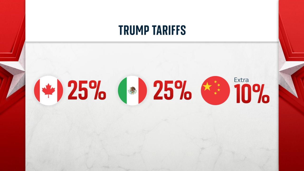 What to do now about the trump tariff shock