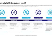 How digital twins are unlocking remote work for blue collar workers