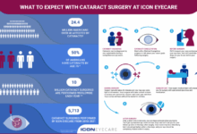 Cataract surgery what to expect