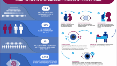 Cataract surgery what to expect