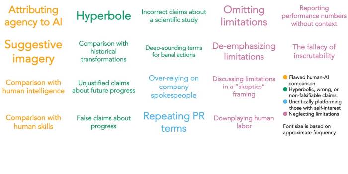 Pitfalls to avoid when communicating about ai