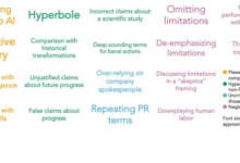 Pitfalls to avoid when communicating about ai