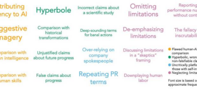 Pitfalls to avoid when communicating about ai
