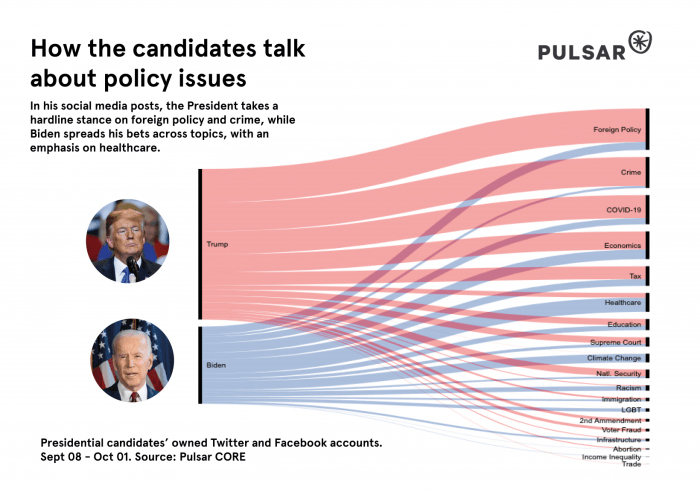 What trumps election tells us about the user experience of government