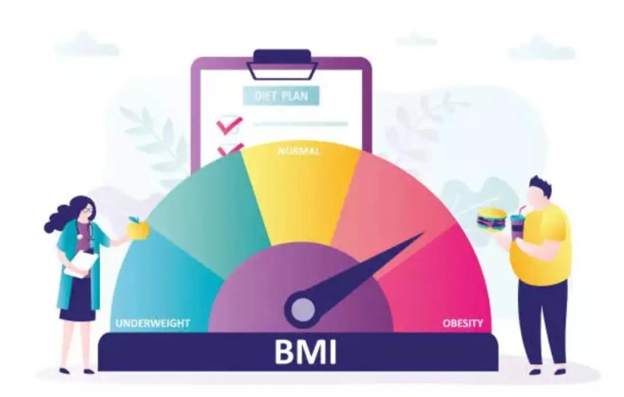 Bmi diagnose obesity new method