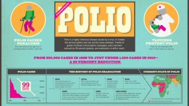 We need to remember the effects of polio