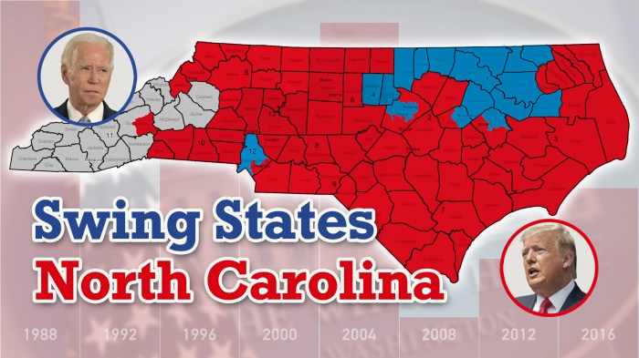 North carolina swing state history