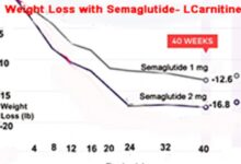 Which weight loss drug is best wegovy zepbound