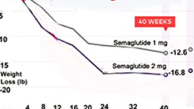 Which weight loss drug is best wegovy zepbound