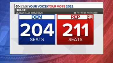 Republican house majority control government trifecta