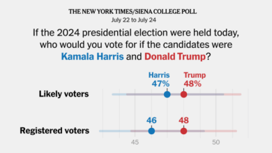 Harris trump polls explainer