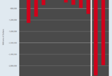 Donald trump presidency inflation