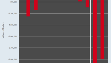 Donald trump presidency inflation